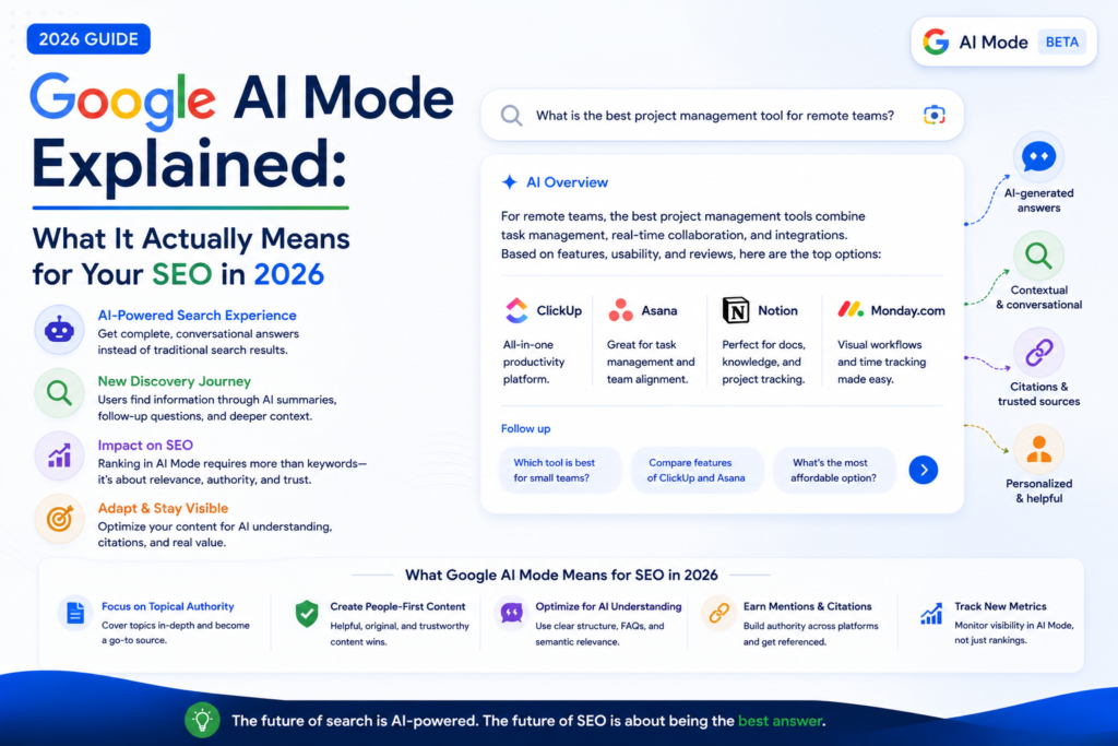 Google AI Mode Explained: What It Actually Means for Your SEO in 2026