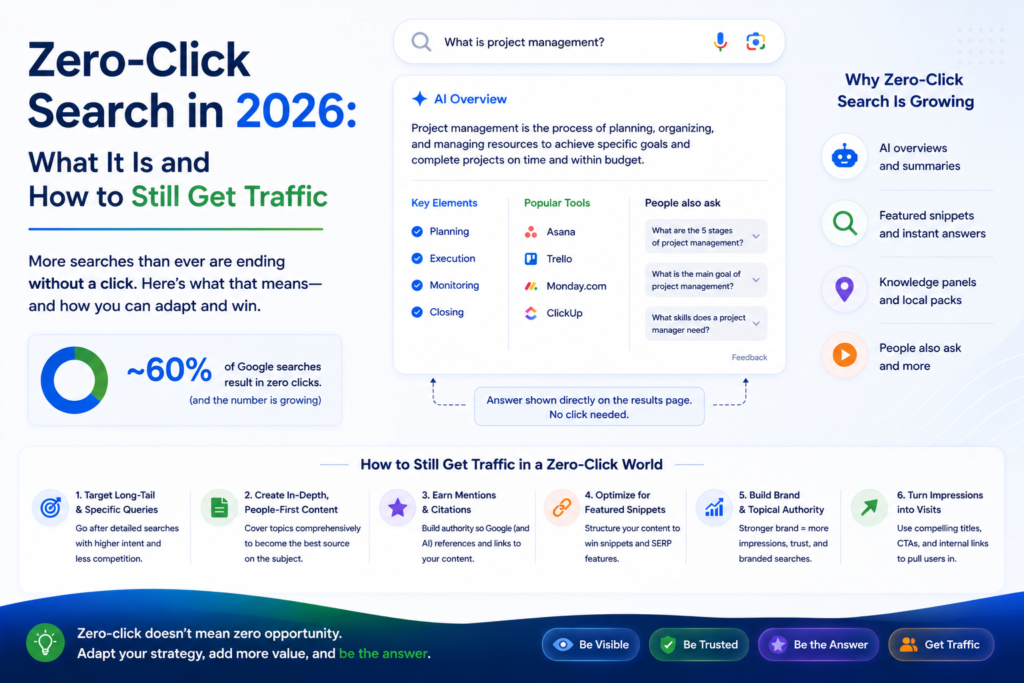 Zero-Click Search in 2026 What It Is and How to Still Get Traffic